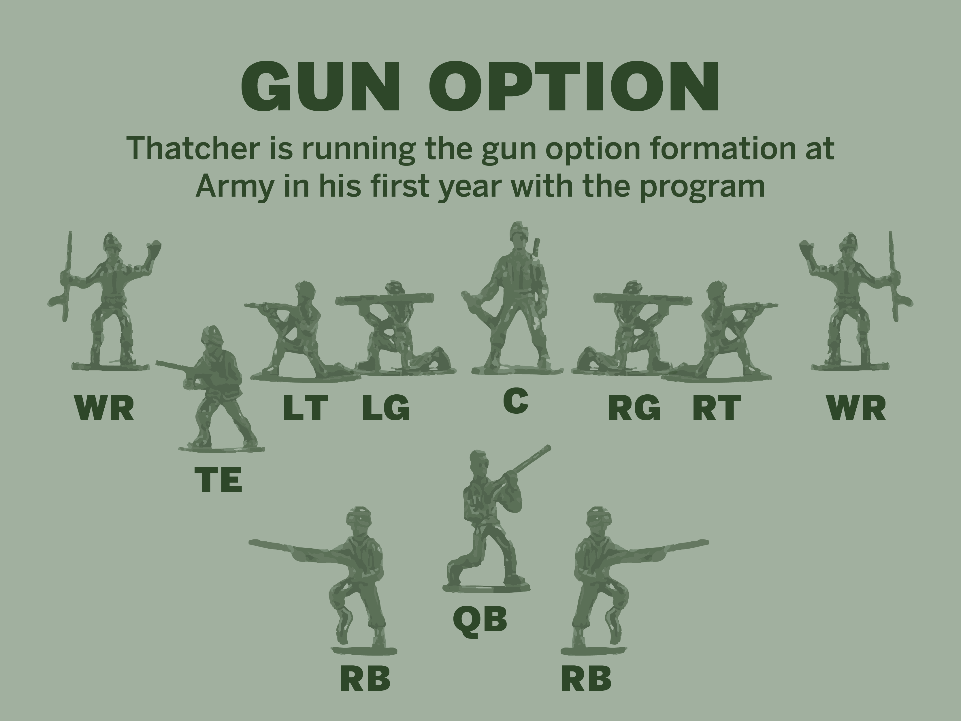 Gun Option